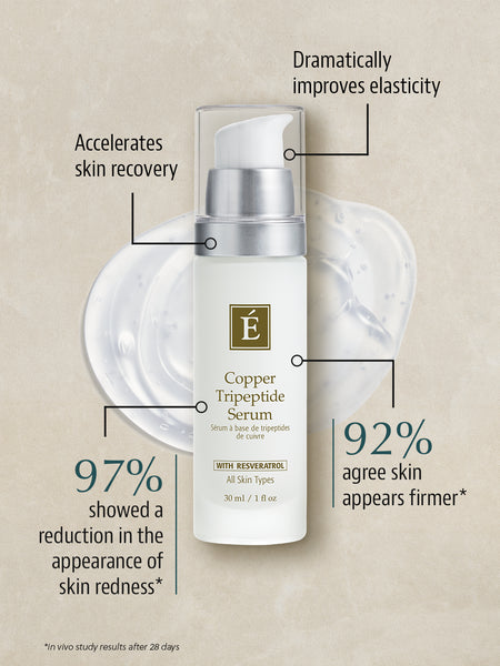 Copper Tripeptide Serum